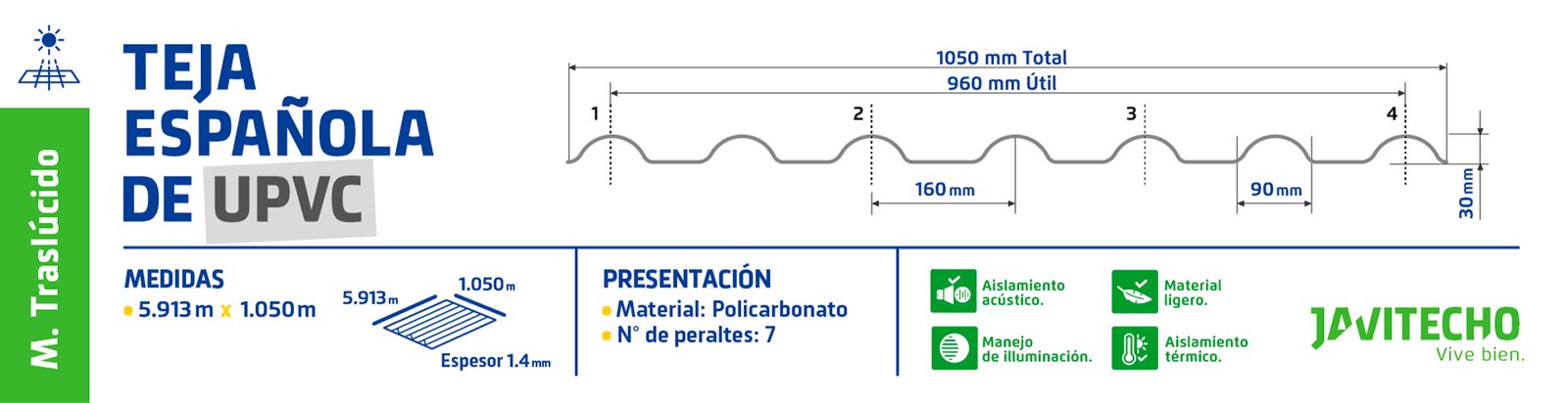 Ficha técnica: Teja Española UPVC Transparente